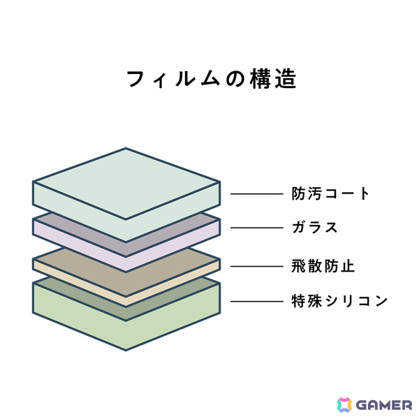 Switch 2本体を保護するポーチやバッグ、ガラススフィルムなどゲームテックによるSwitch2用アクセサリー全6種が予約受付中！の画像