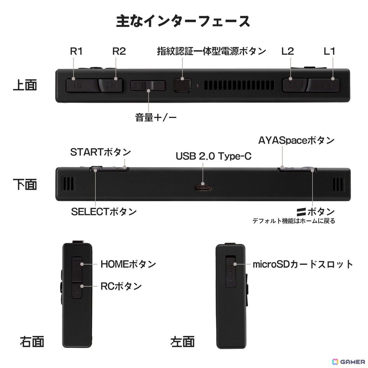 レトロなデザインが特徴的なAndroidポータブルゲーミングデバイス「AYANEO POCKET MICRO Classic 国内正規版」が6月6日に発売！の画像9