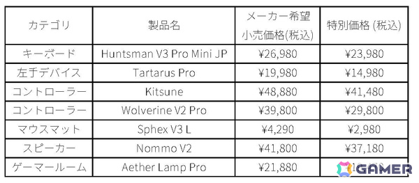 Razerのゲーミングデバイスがお得な価格で登場する「Razer Early Summer Specials '25」が開催！の画像9