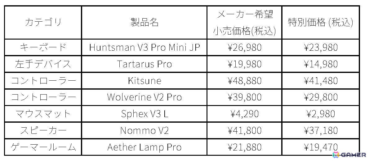 Razerのゲーミングデバイスがお得な価格で登場する「Razer Early Summer Specials '25」が開催!の画像