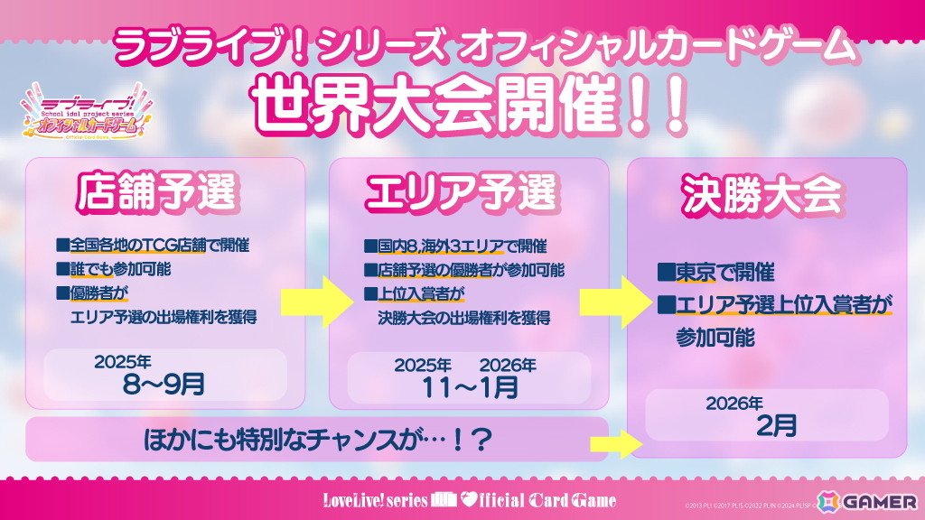 5月24日・25日にアキバ・スクエアで行われた「ラブカファンミーティング」のレポートが公開!初となる世界大会の開催発表もの画像