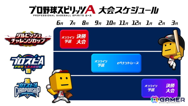 「プロスピA」2025シーズンのeスポーツ大会の情報が発表!ダルビッシュ有選手が監修する「ダルチャレ」は6月より開催の画像1