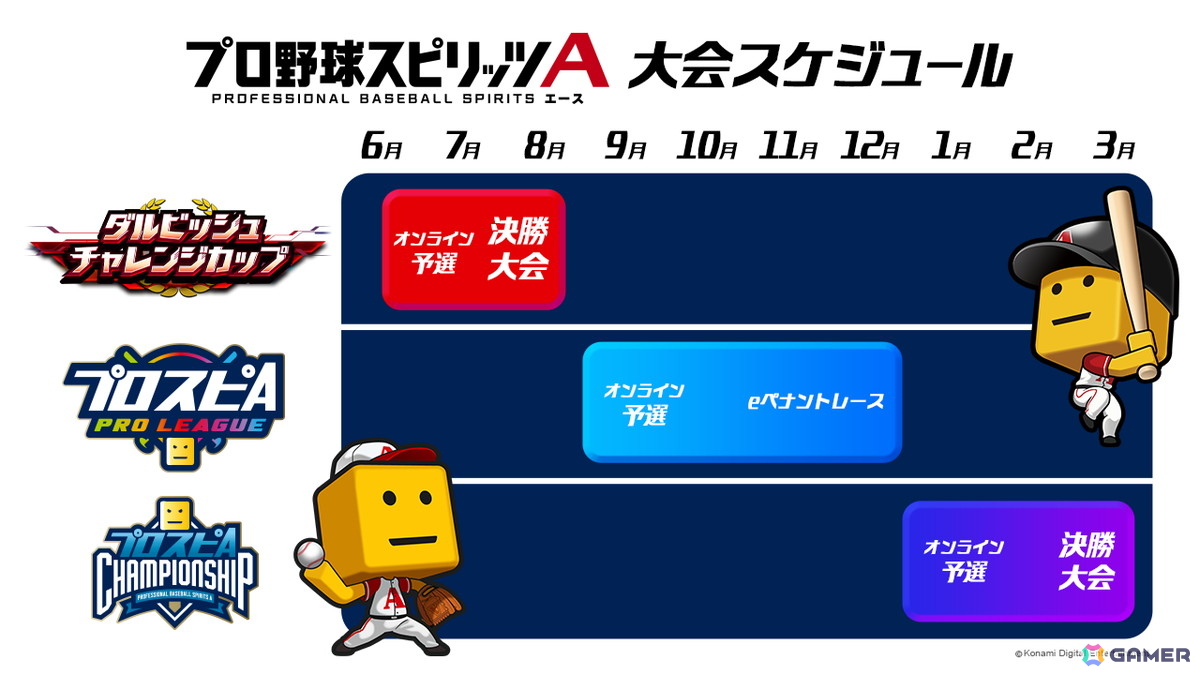 「プロスピA」2025シーズンのeスポーツ大会の情報が発表!ダルビッシュ有選手が監修する「ダルチャレ」は6月より開催の画像