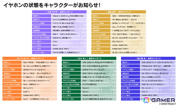 「18TRIP」18isをピックアップしたコラボワイヤレスイヤホンの受注販売が本日15時よりスタート！各区長の録り下ろしボイス11種類をそれぞれ収録の画像3