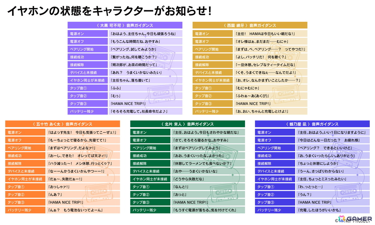 18TRIP」18isをピックアップしたコラボワイヤレスイヤホンの受注販売が
