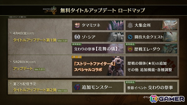 「モンスターハンターワイルズ」で「ストリートファイター6」コラボが開催！「スト6」ディレクター・中山氏がコラボ内容や「ワイルズ」の感想を語る映像もの画像10