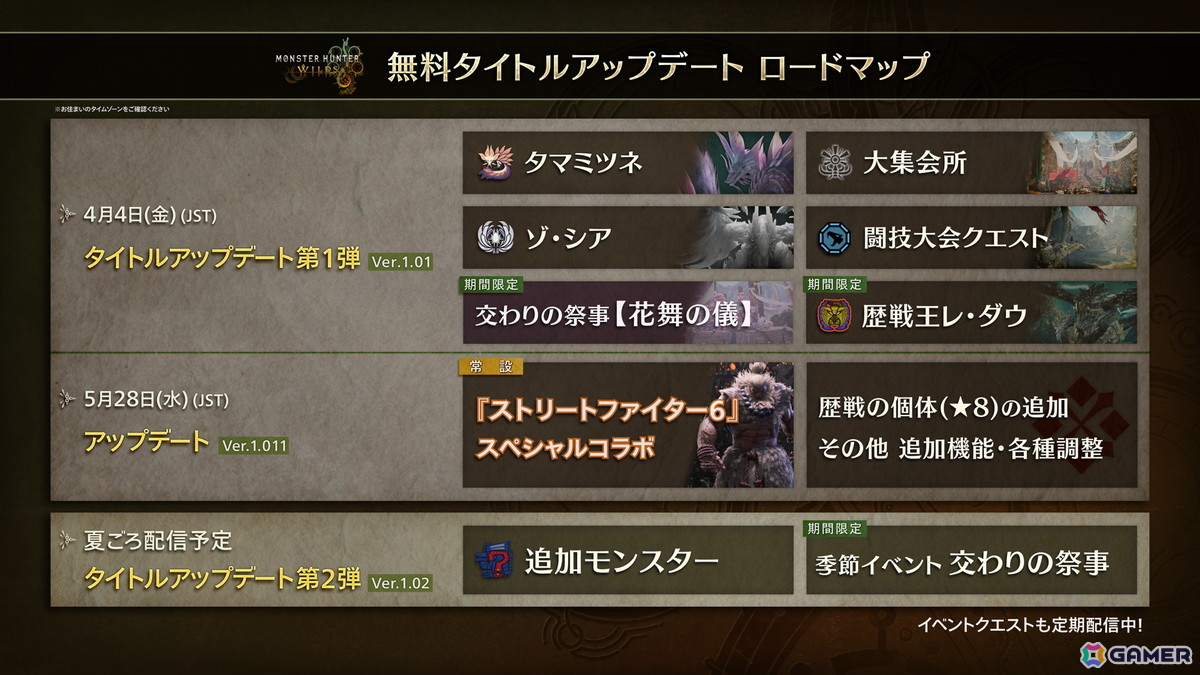 「モンスターハンターワイルズ」で「ストリートファイター6」コラボが開催!「スト6」ディレクター・中山氏がコラボ内容や「ワイルズ」の感想を語る映像もの画像