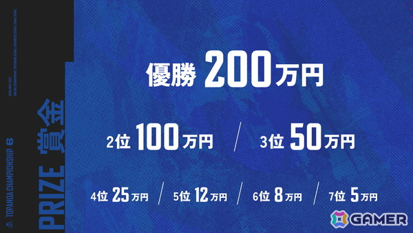 「スト6」賞金総額400万円のリーグ制大会「TOPANGA CHAMPIONSHIP 6」が開催！決勝は7月11日より原宿にてオフラインで実施の画像4