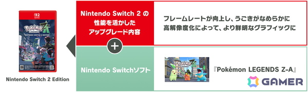 「ポケットモンスター」シリーズの新たな挑戦作「Pokémon LEGENDS Z-A」は10月16日に発売！夜のミアレシティで戦うパッケージデザインが公開の画像4
