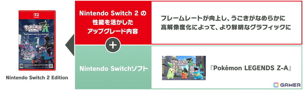 「ポケットモンスター」シリーズの新たな挑戦作「Pokémon LEGENDS Z-A」は10月16日に発売!夜のミアレシティで戦うパッケージデザインが公開の画像