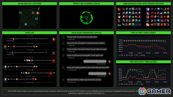 Razerが次世代のAIゲーム開発ツール「AI Game Assistant」および「QA Companion」をAWSで提供の画像1