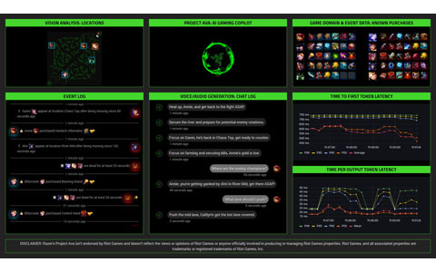 Razerが次世代のAIゲーム開発ツール「AI Game Assistant」および「QA Companion」をAWSで提供
