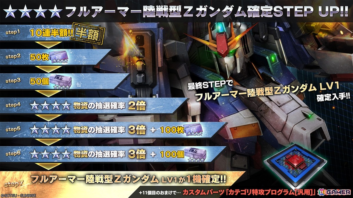 PS5/PS4「バトオペ2」地上専用 COST650の汎用機としてフルアーマー陸戦型Zガンダムが参戦!P.M.U. 物資増強キャンペーンも開催の画像