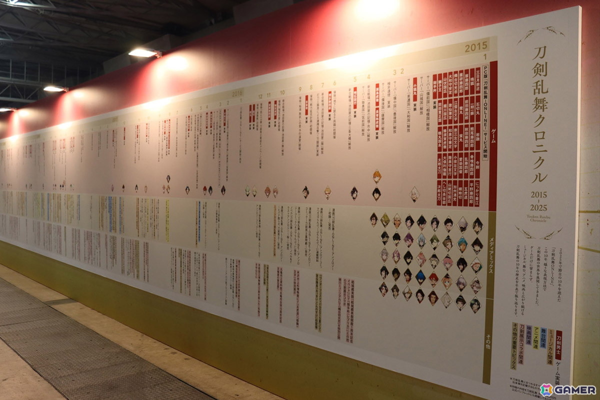 祝装の刀剣男士たちと10周年をお祝い！豪華キャストも駆けつけた「刀剣乱舞 大本丸博 2025」会場＆富士ステージをレポートの画像9