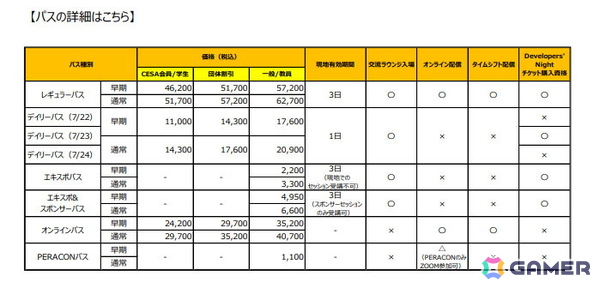 CEDEC2025のセッション情報、タイムテーブルが公開！受講登録の受付もスタートの画像2