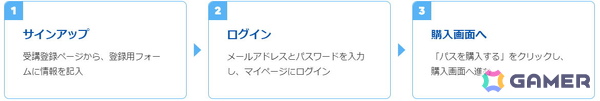 CEDEC2025のセッション情報、タイムテーブルが公開！受講登録の受付もスタートの画像3