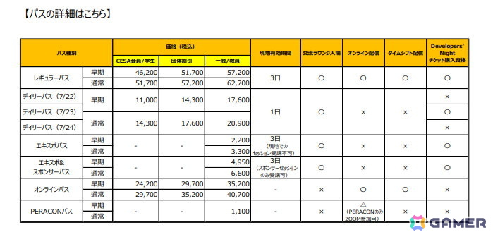 CEDEC2025のセッション情報、タイムテーブルが公開!受講登録の受付もスタートの画像