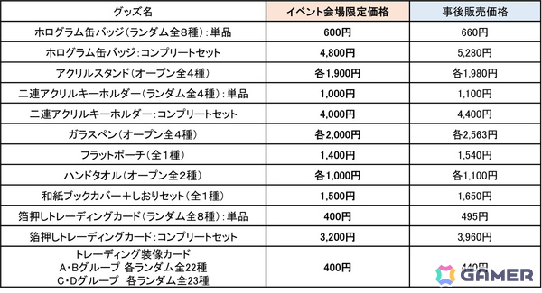 「文アル」の朗読劇「幻想怪奇譚 ～帝國図書館文士劇～」にてイベント会場限定価格でオリジナルグッズが販売決定！描き下ろしイラスト使用の特典もの画像5