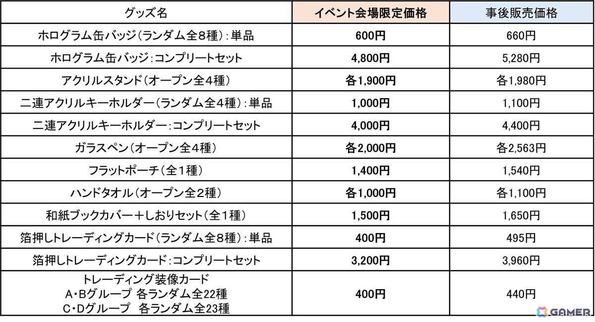 「文アル」の朗読劇「幻想怪奇譚 ～帝國図書館文士劇～」にてイベント会場限定価格でオリジナルグッズが販売決定！描き下ろしイラスト使用の特典もの画像5