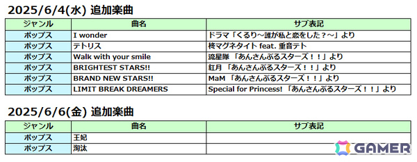 AC版「太鼓の達人」で「あんスタ！！」とのコラボが開催！「Walk with your smile」などの対象楽曲をプレイしてぷちキャラをゲットしようの画像3
