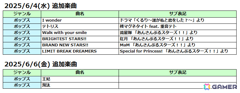 AC版「太鼓の達人」で「あんスタ!!」とのコラボが開催!「Walk with your smile」などの対象楽曲をプレイしてぷちキャラをゲットしようの画像