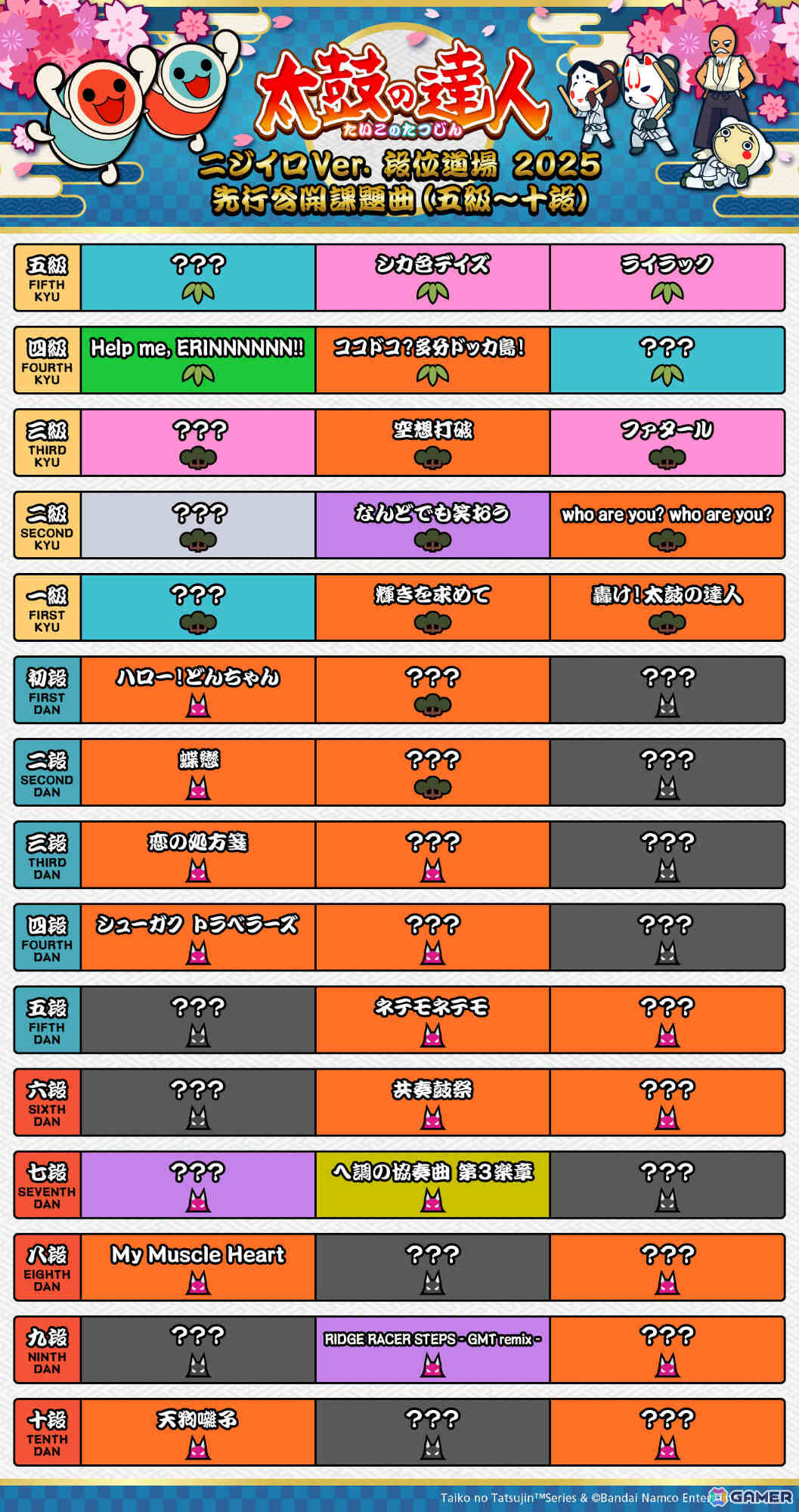 AC版「太鼓の達人」で「あんスタ!!」とのコラボが開催!「Walk with your smile」などの対象楽曲をプレイしてぷちキャラをゲットしようの画像