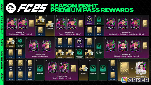 「EA SPORTS FC 25」シーズン・フィナーレ アップデートが近日リリース！熟練パサーのグラウンドパスの改善やヘディング精度の向上などの画像4