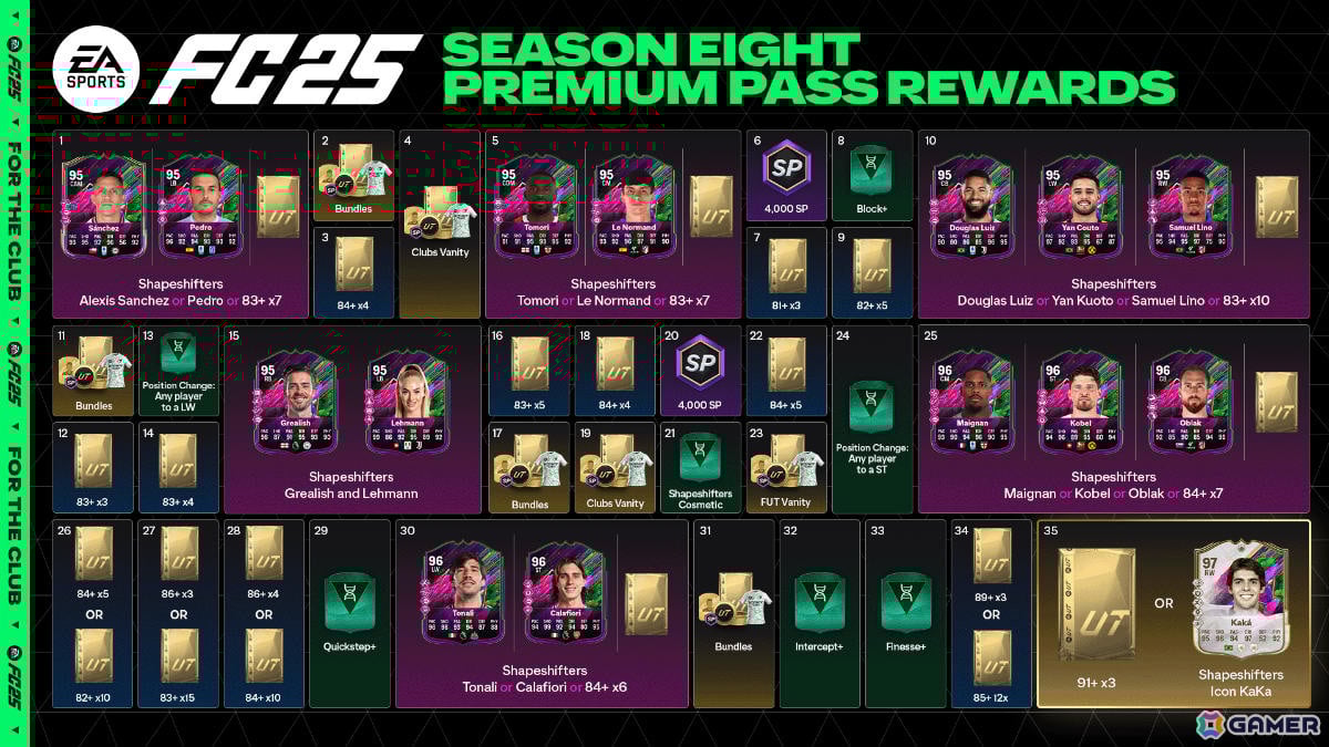 「EA SPORTS FC 25」シーズン・フィナーレ アップデートが近日リリース！熟練パサーのグラウンドパスの改善やヘディング精度の向上などの画像