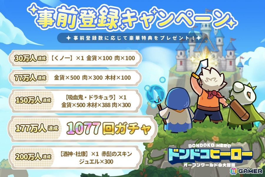 全世界1億DLを突破した爽快RPG「ドンドコヒーロー:オープンワールドの大冒険」が7月に日本上陸!事前登録受付が開始の画像