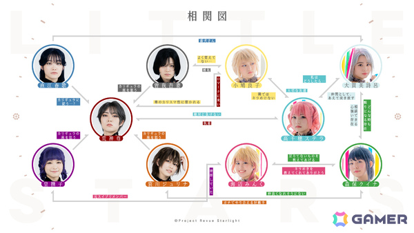 「少女☆歌劇 レヴュースタァライト -The STAGE 中等部- Rerise」が本日より上演！バラバラになった中等部5人が再び一つになるための再生の物語の画像5