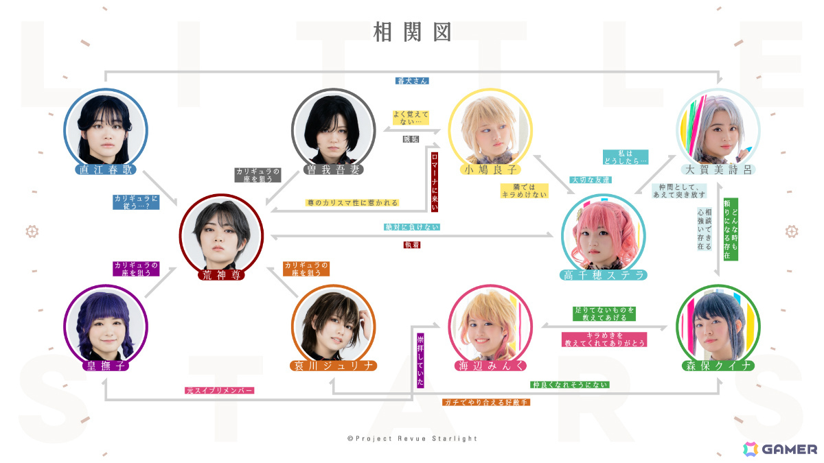 「少女☆歌劇 レヴュースタァライト -The STAGE 中等部- Rerise」が本日より上演!バラバラになった中等部5人が再び一つになるための再生の物語の画像