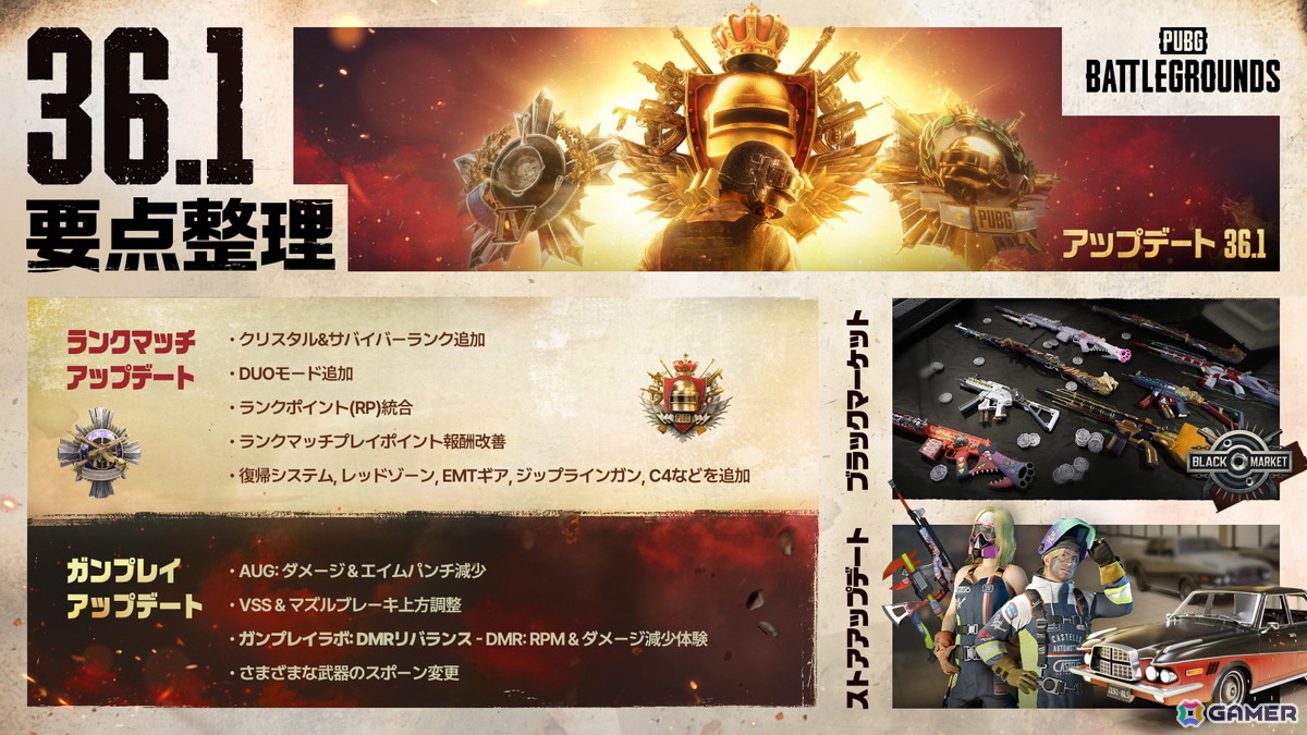 PUBG」ランクマッチシステムの大幅な刷新を行うアップデートが配信！新ランク「サバイバー」と「クリスタル」が追加 | Gamer