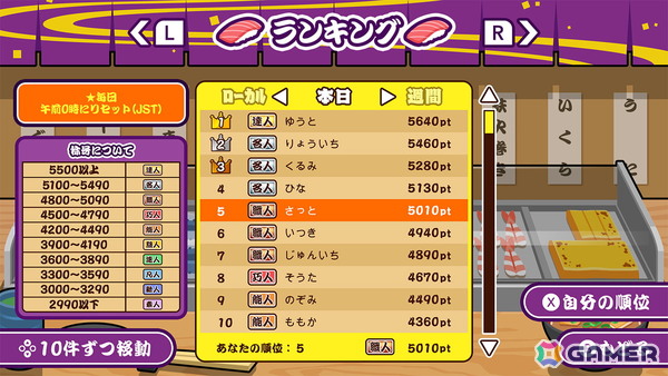 目指せ寿司職人！スピードと判断力が試される「にぎって！お寿司」がSwitch/Steamで配信開始の画像6