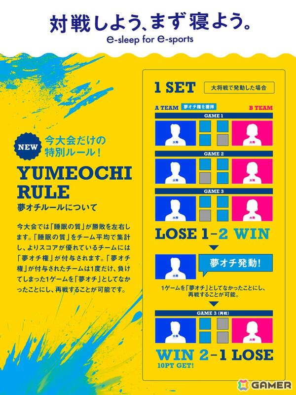 「スト6」と睡眠改善薬「ドリエル」によるコラボ大会「睡眠計量 e-SPORTS CUP ＜SLEEP FIGHTER II＞ Supported by ドリエル」が7月5日に開催！の画像2