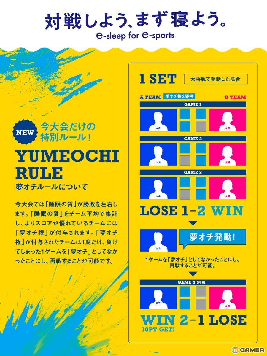「スト6」と睡眠改善薬「ドリエル」によるコラボ大会「睡眠計量 e-SPORTS CUP <SLEEP FIGHTER II> Supported by ドリエル」が7月5日に開催!の画像
