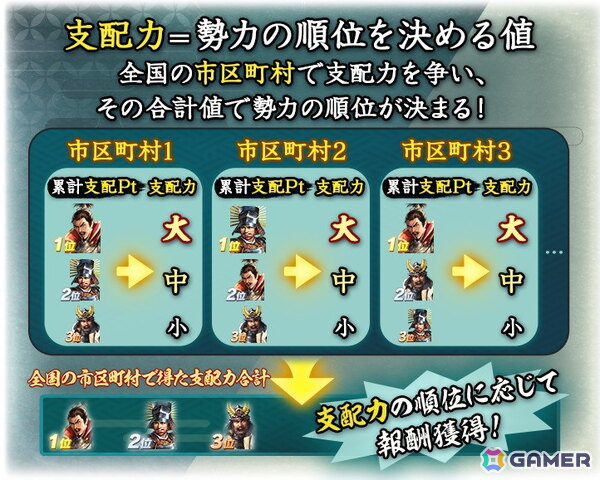 「信長の野望 出陣」でイベント「天下争覇 第1期」が開催！SSR【寡黙不動の陣】上杉景勝が特別雇用に登場の画像5