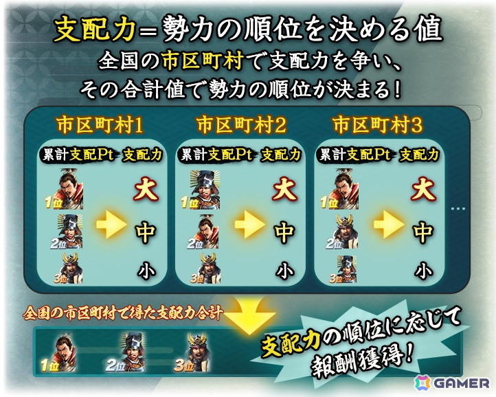 「信長の野望 出陣」でイベント「天下争覇 第1期」が開催!SSR【寡黙不動の陣】上杉景勝が特別雇用に登場の画像