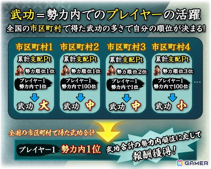 「信長の野望 出陣」でイベント「天下争覇 第1期」が開催!SSR【寡黙不動の陣】上杉景勝が特別雇用に登場の画像