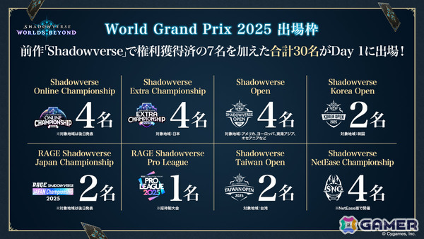 「Shadowverse: Worlds Beyond」第1弾パック「伝説の幕開け」が6月17日にリリース！登場カードなどの新情報が続々発表の画像59