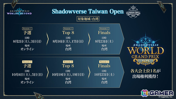 「Shadowverse: Worlds Beyond」第1弾パック「伝説の幕開け」が6月17日にリリース！登場カードなどの新情報が続々発表の画像67