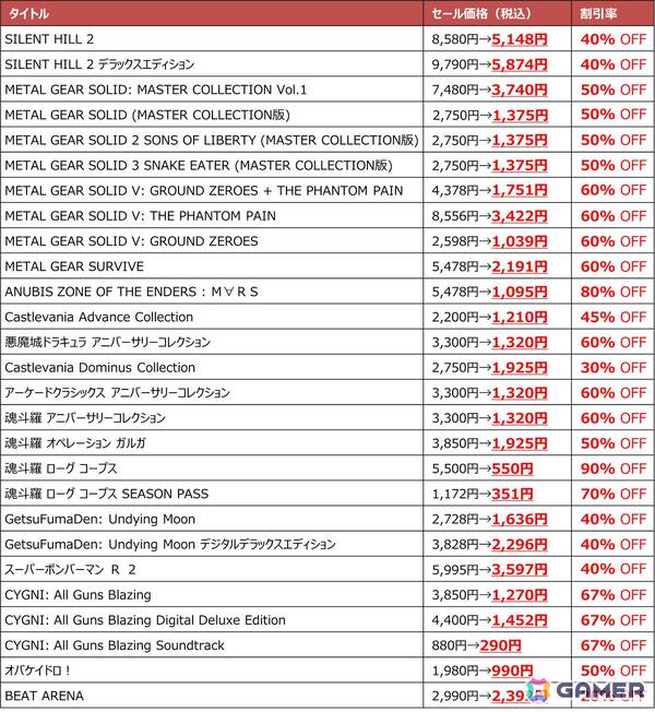 シリーズ第1作「SILENT HILL」のリメイク版が発表！KONAMIとBloober Teamにより開発中の画像4