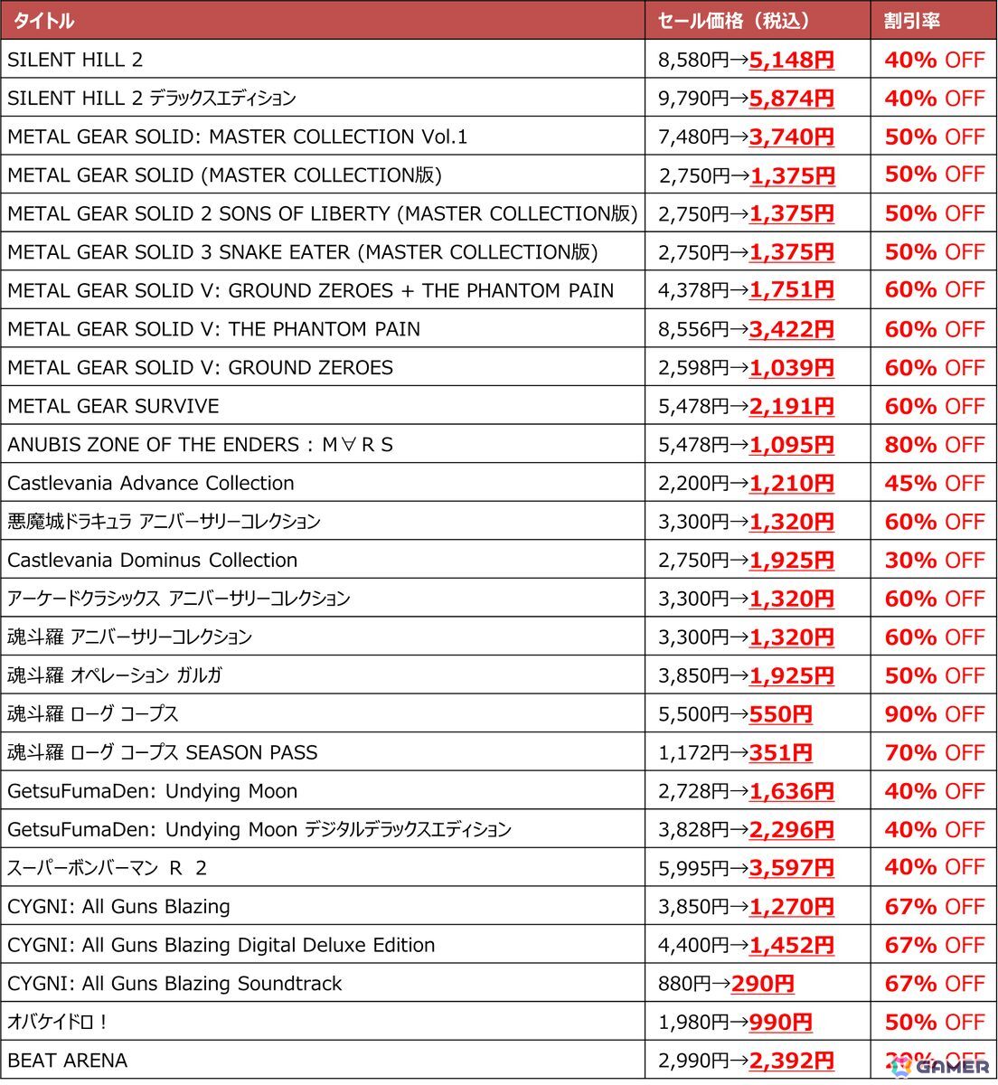 シリーズ第1作「SILENT HILL」のリメイク版が発表!KONAMIとBloober Teamにより開発中の画像