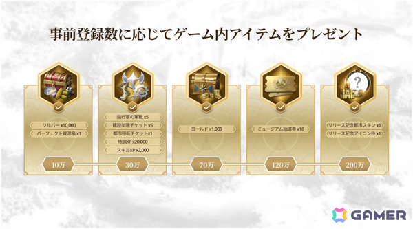 「シヴィライゼーション:時代と盟友」事前登録者数が200万人を突破！近代的な装いの限定都市スキンがリリース記念として配布の画像2