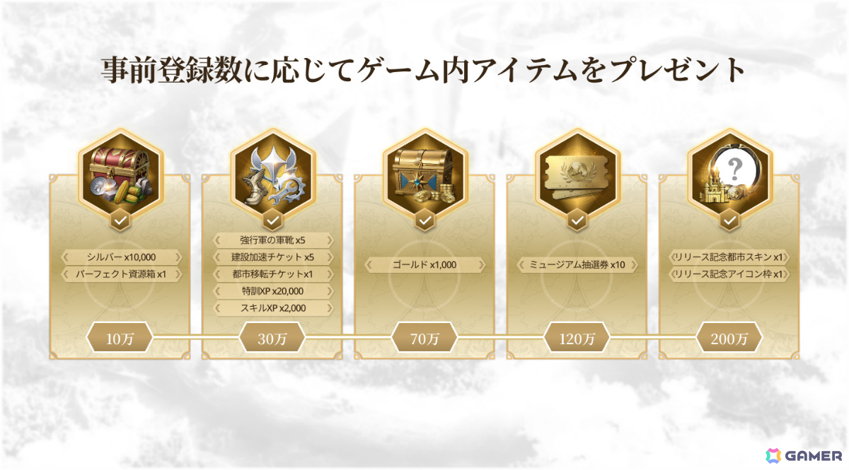 「シヴィライゼーション:時代と盟友」事前登録者数が200万人を突破！近代的な装いの限定都市スキンがリリース記念として配布の画像