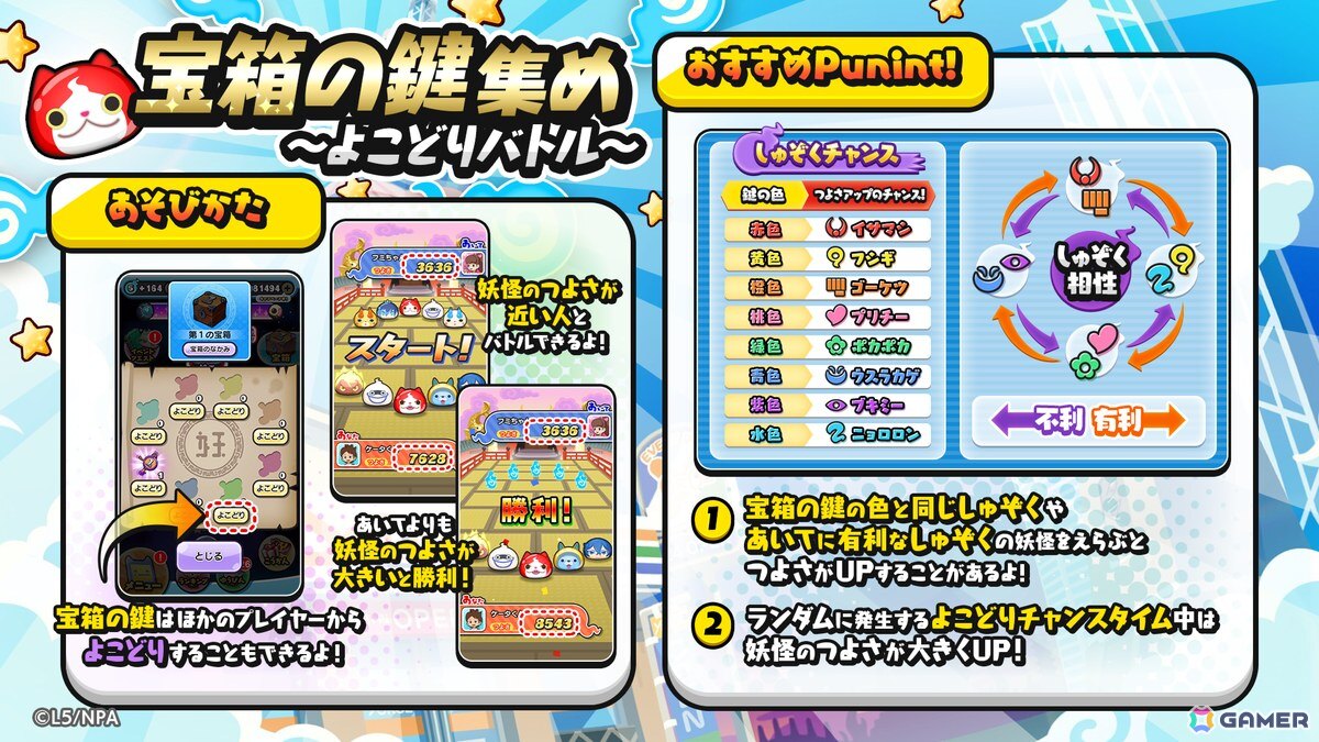 「妖怪ウォッチ ぷにぷに」ギンガウォッチシリーズ最終回「2つの太陽編」が開催!ギンガ妖怪となった超新星アスなどが登場の画像
