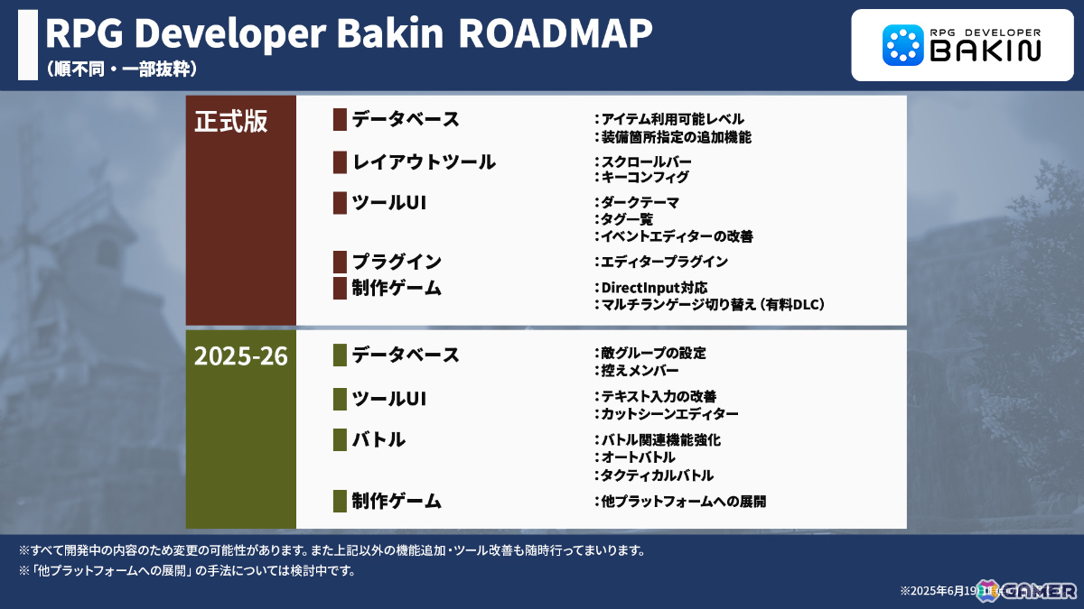 開発ロードマップ