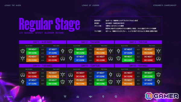k4senさんによる配信企画シリーズ第36回目「League The k4sen」が6月25日より開催！「LoL」を舞台にストリーマーやVTuberが競い合うの画像11