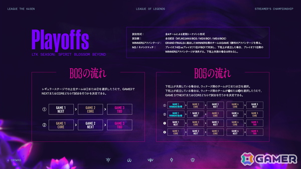 k4senさんによる配信企画シリーズ第36回目「League The k4sen」が6月25日より開催！「LoL」を舞台にストリーマーやVTuberが競い合うの画像