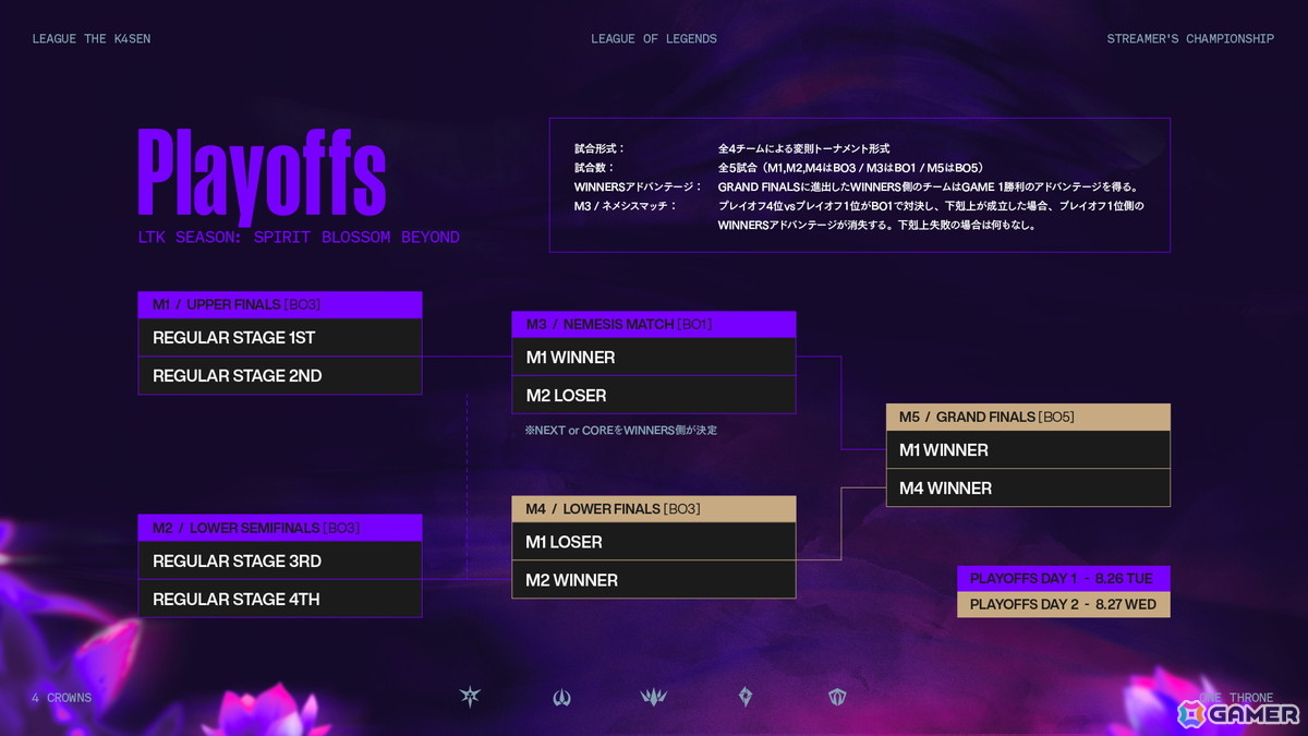 k4senさんによる配信企画シリーズ第36回目「League The k4sen」が6月25日より開催!「LoL」を舞台にストリーマーやVTuberが競い合うの画像