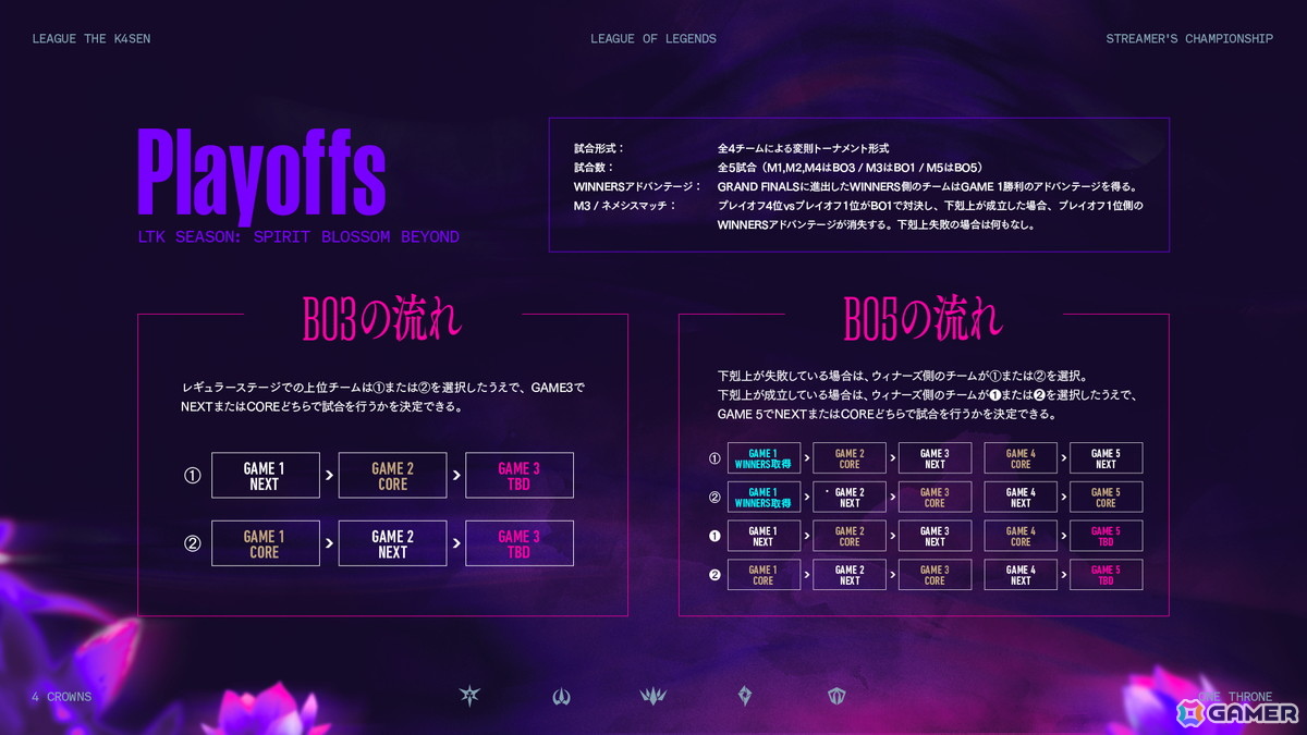k4senさんによる配信企画シリーズ第36回目「League The k4sen」が6月25日より開催！「LoL」を舞台にストリーマーやVTuberが競い合うの画像13